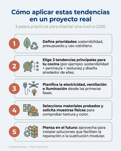 Cómo aplicar tendencias en un proyecto real: 5 pasos prácticos para diseñar una cocina en 2026.